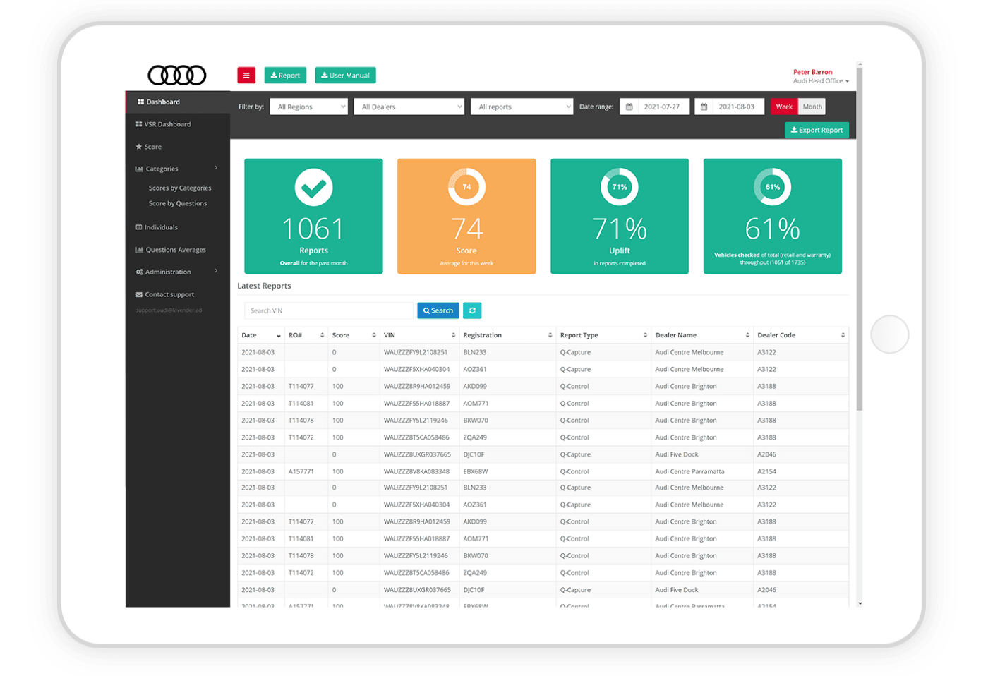 iPad displaying the Audi Q-Check dashboard